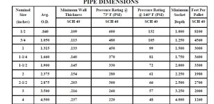 PVC Pipe Dimensions.jpg