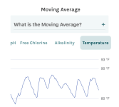 Temp Chart.png