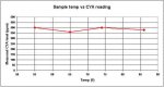 Measured CYA vs Sample temp.jpg