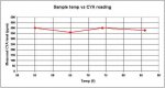 Measured CYA vs Sample temp.jpg