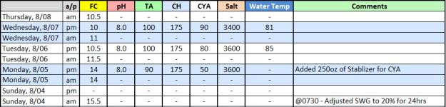 08_08__pool reading.png