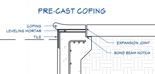 800px-Pre-Cast_Coping.png