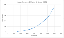VS Pump RPM vs Watts Used.PNG