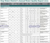 Otay hardness ranges 44-316.JPG
