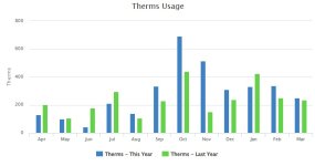 Gas Bill - TFP.jpg