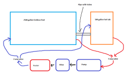 Proposed plumbing.png