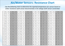 1200px-10K_thermistor_chart.png