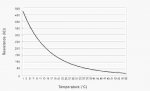 thermistor log-graph.lowres..jpg