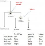 pool and spa valve.JPG