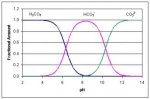 Alk Chart 1.jpg