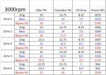 Pressure loss @3000rpm.jpg