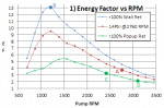 EF vs RPM.png