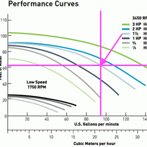pentair-whisperflo-specs.gif