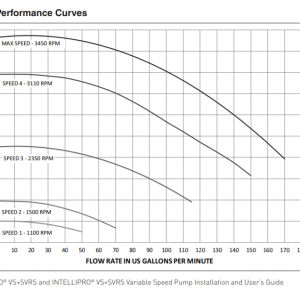 Pentair 011018 3HP VS-SVRS.png
