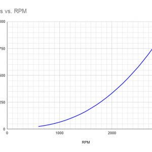 Watts vs. RPM (1).png