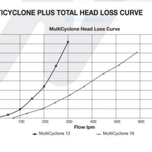 MC16 hed loss curve.JPG