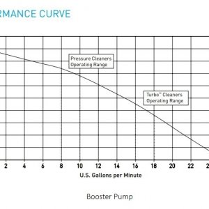 Booster Pump performance curve.jpg
