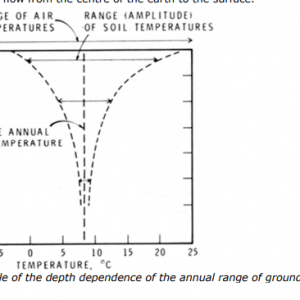 Ottawa Ground Temp.png