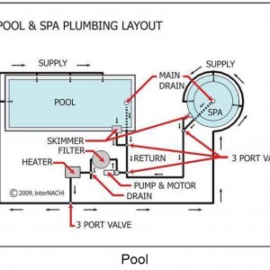 pool diagram.JPG