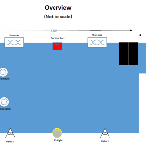 Pool Overview.PNG