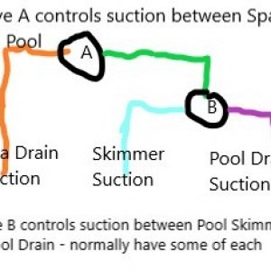Spa and Pool Suction basic diagram.jpg