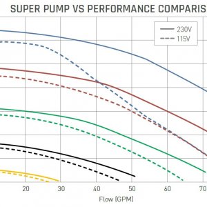 super pump 1.65 curve.jpg