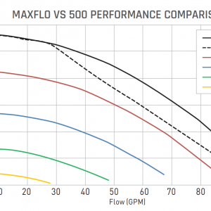 Pump Curve MAXFLO VS 500.png