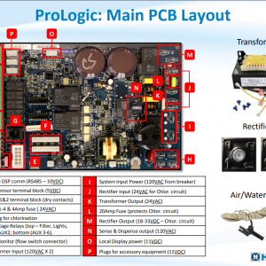 Prologic circuit board layout.png