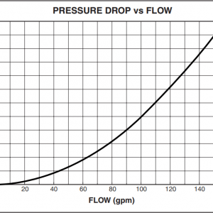 Clean and Clear Plus Cartridge Filter curve.png
