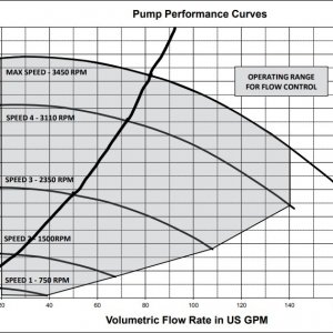 Intelliflo VSF Performance Curve and updated system curve.jpg