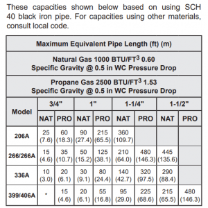 Raypak gas line size chart.png