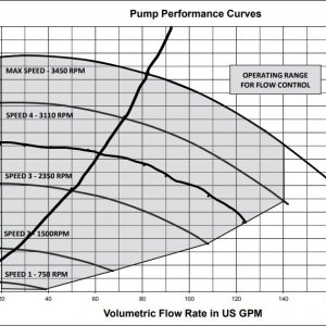 Intelliflo VSF Performance Curve and updated system curve_LI.jpg