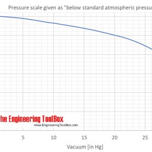Vacuum vs pressure.jpg