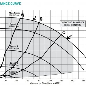 IntelliPro Performance Curve with system curves_LI.jpg