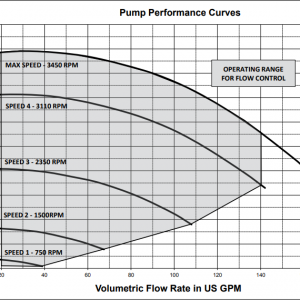 Intelliflo VSF Performance Curve.png