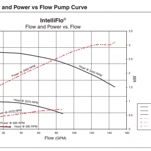 Intelliflo VF power vs flow.png