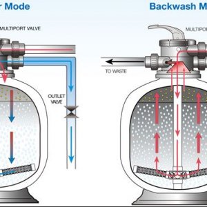 Sand Filter Flow.JPG