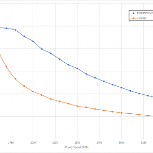 Pump Efficiency Curve.png