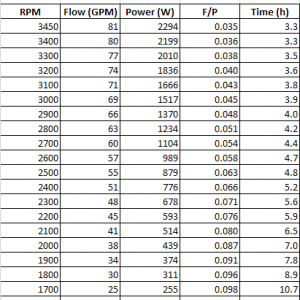 Pump Efficiency Curve Data.png