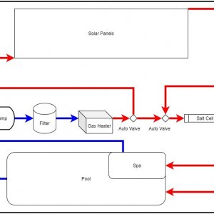 Pool Plumbing Configuration(border).jpg