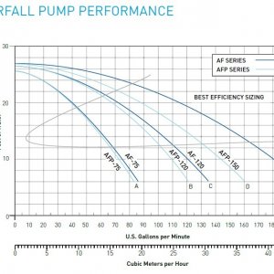 Pentair Waterfall Pump Performance.jpg