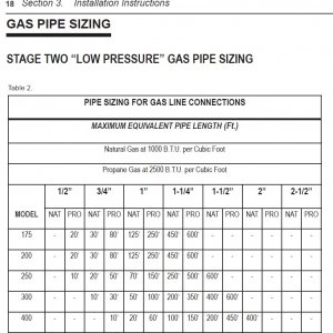 Pentair MasterTemp Gas Pipe Sizing.jpg