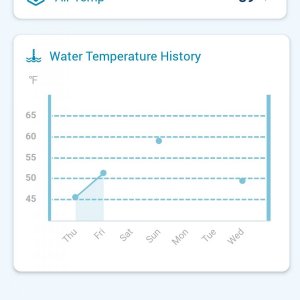 Screenshot_20220112-215615_Pentair Home.jpg