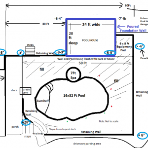 pool structure layout w marks.png