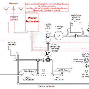 Equipmnet Diagram.PNG