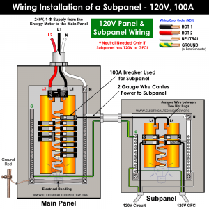 Wiring-Installation-of-a-100A-Subpanel-120V.png