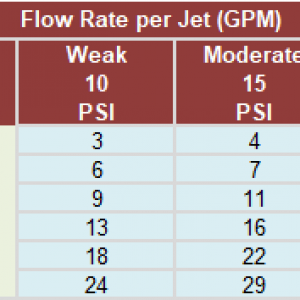 Spa Jet Flow Rates.png