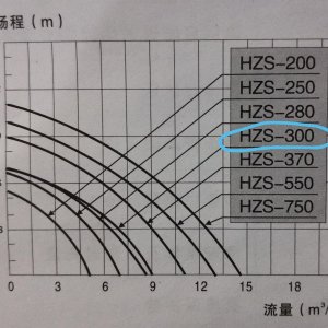 Pool Pump HZS-300 flow chart.jpg