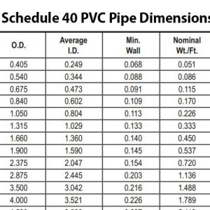 Schedule 40 PVC Pipe Dimensions.jpg