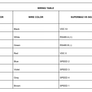 CAEN3C8F07990 SuperVS Wiring Table.png